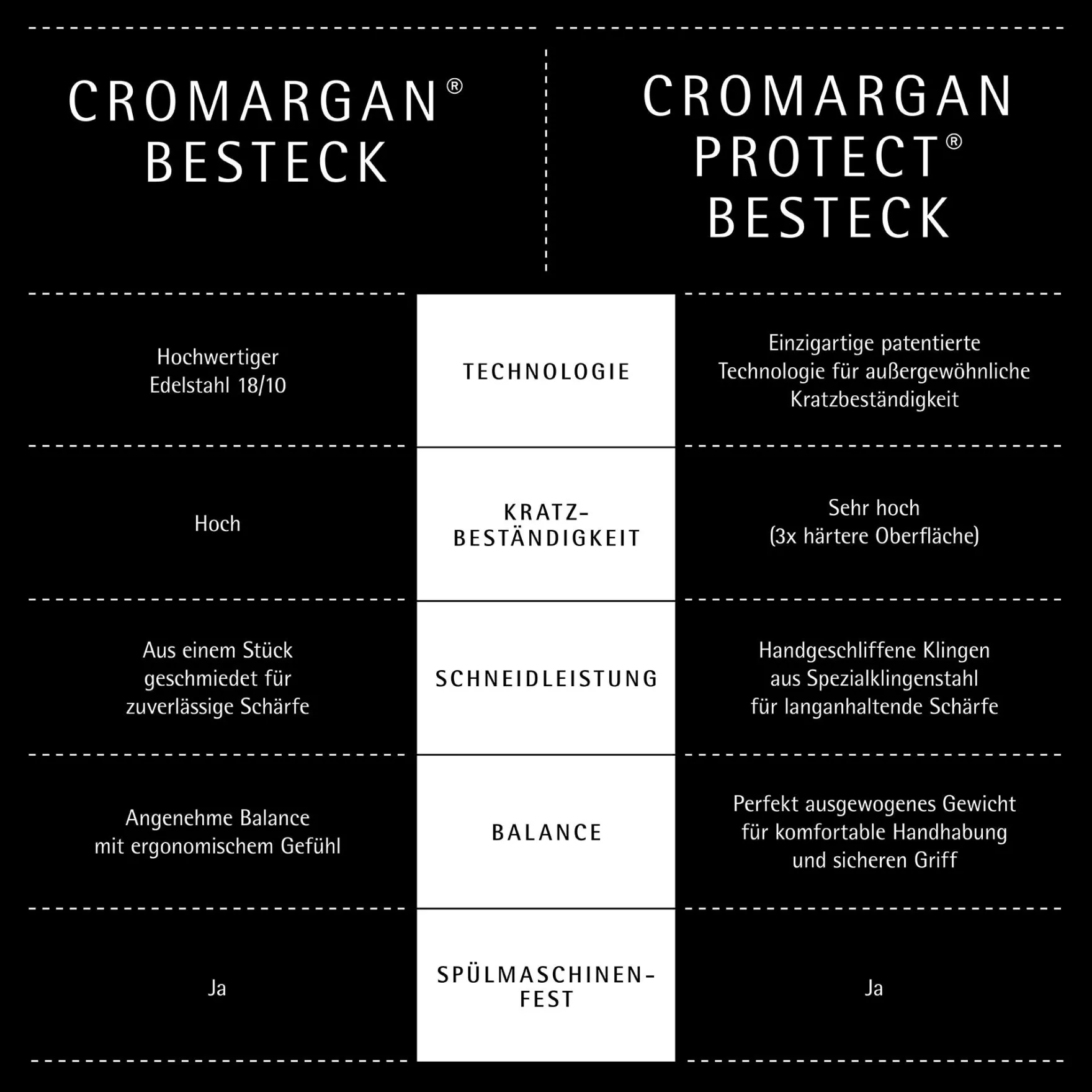 Besteck-Sets|WMF Kineo Besteck-Set, 66-teilig, Cromargan protect®